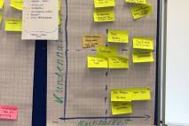 Winter School 2024 - Workshop Pinnwand