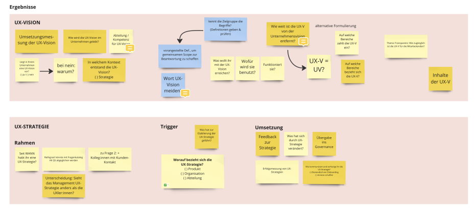 Ausschnitt aus einem Miroboard mit Diskussion zu UX-Vision und UX-Strategie