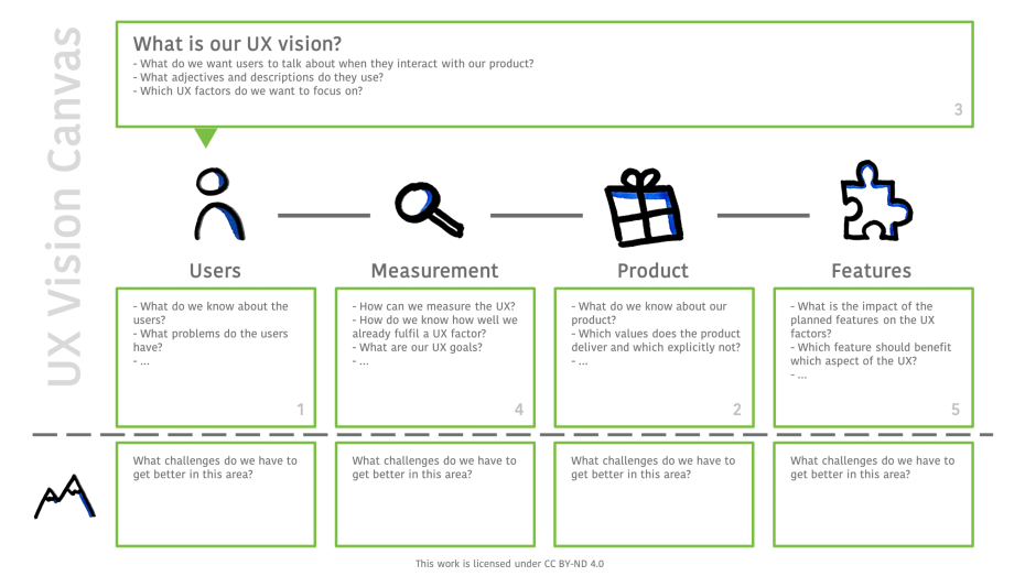 UX Vision Canvas Template