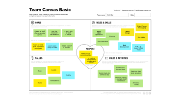 Team Canvas Beispiel