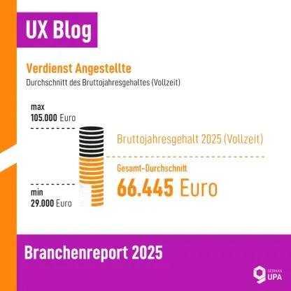 Vorschau auf den Branchenreport 2025: Das durchschnittliche Bruttojahresgehalt 2025 in Vollzeit lag bei 66.445 €.